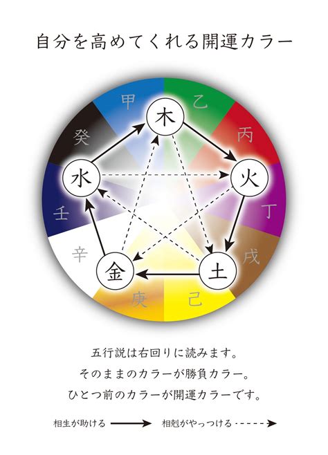 風水 誕生日|【風水開運占い】生年月日で五行がわかる 